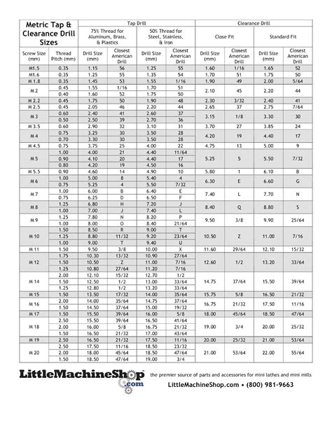 metric thread drill size chart pdf