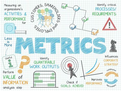 Metrics Matter: A Deep Dive into Productivity Metrics