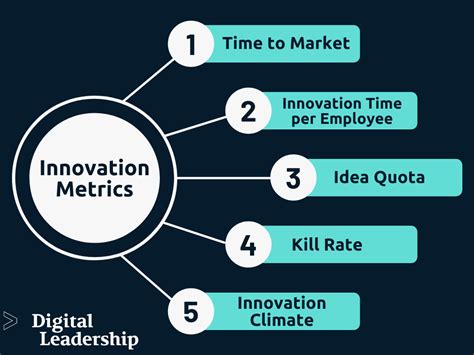 metrics to measure innovation