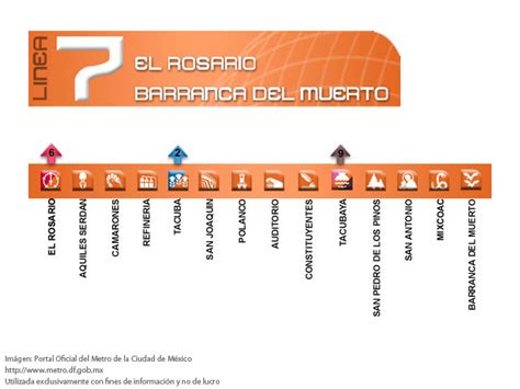 metro barranca del muerto linea