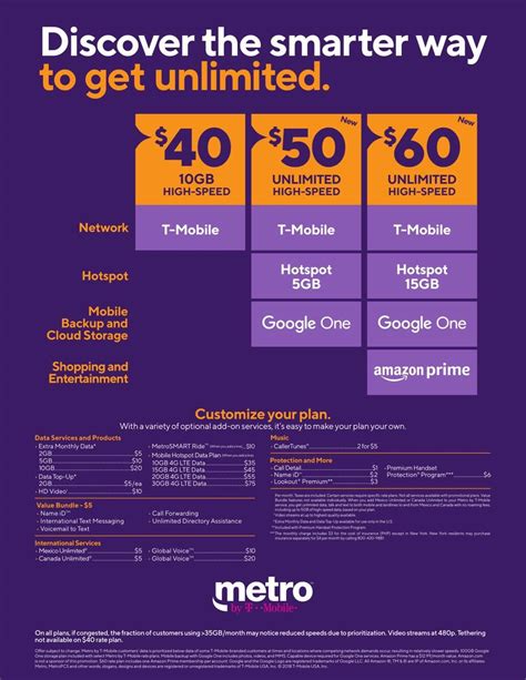 metro by t mobile store hours