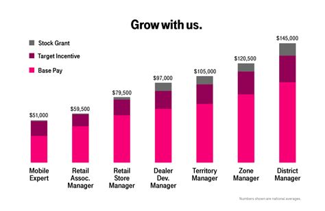 metro by t-mobile jobs