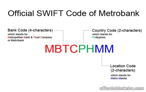 metro city bank swift code