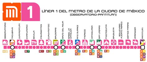 metro linea 1