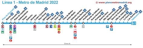 metro linea 1 madrid