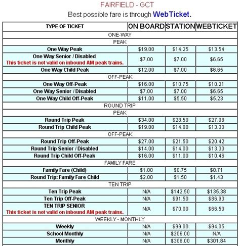 metro north monthly fares