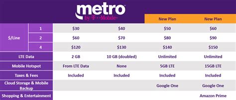 metro pcs by t mobile plans