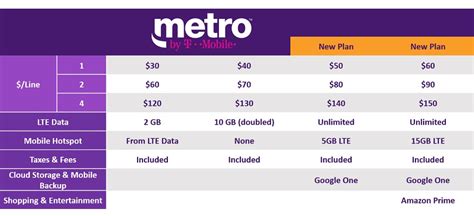 metro pcs phones and plans comparison