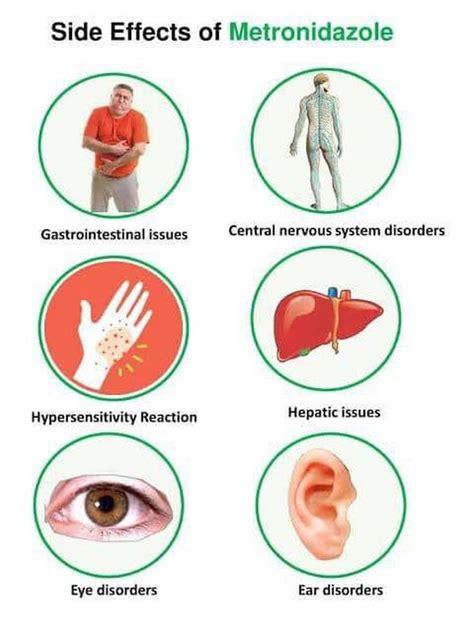 metro side effects of metronidazole