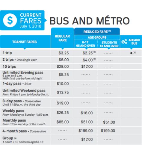 metro weekly bus pass price