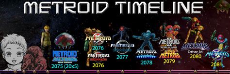 metroid games timeline