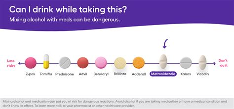 metronidazole cream and alcohol interaction