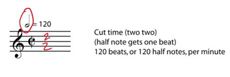 Metronome Half Note Equals 120