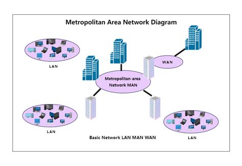 metropolitan area network diagram