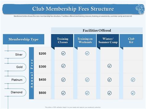metropolitan club membership cost