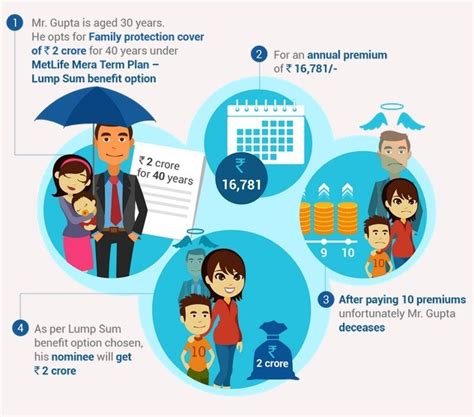 metropolitan term life tax free calculator