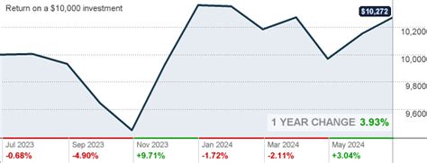 metropolitan west mutual funds