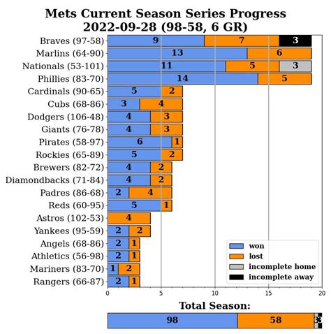 Mets Games Results