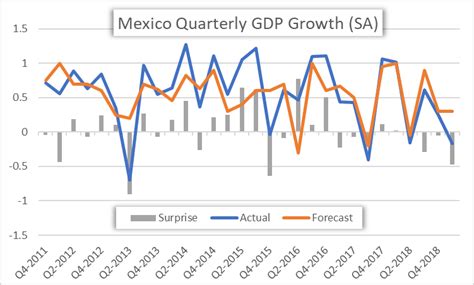 mexican gdp in usd