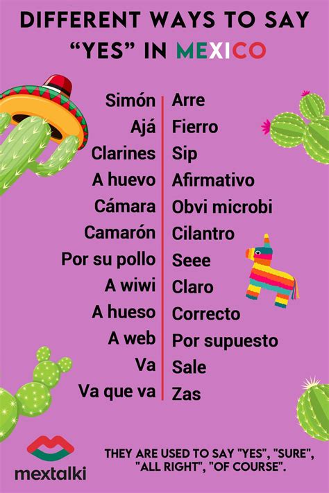 Mexican Words to Know