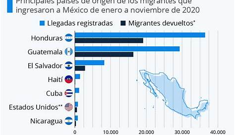 Infografía: Cifras de la migración entre México y Estados Unidos