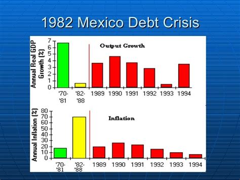 mexico debt to imf