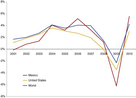 mexico gdp compared to usa