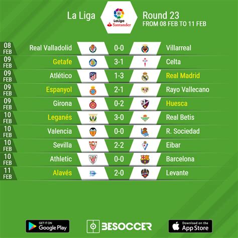 mexico la liga scores