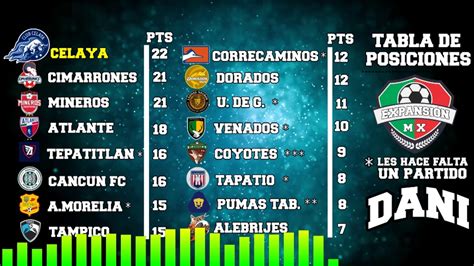 mexico liga de expansion mx table