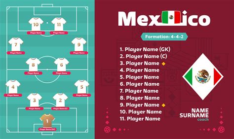 mexico line up world cup 2022