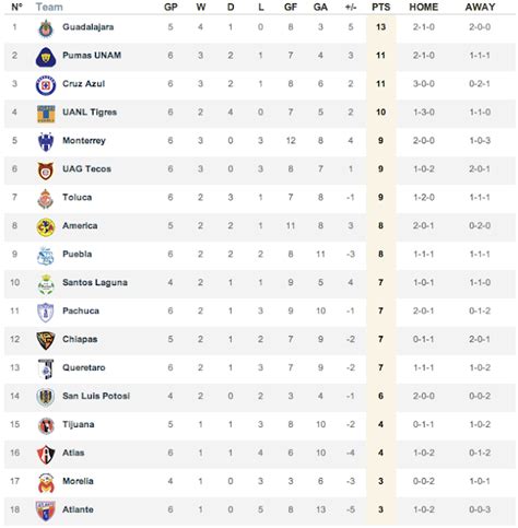 mexico primera division