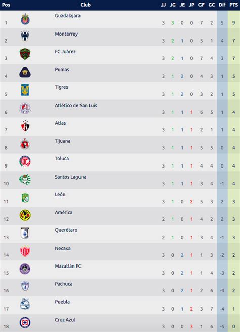 mexico u23 league table