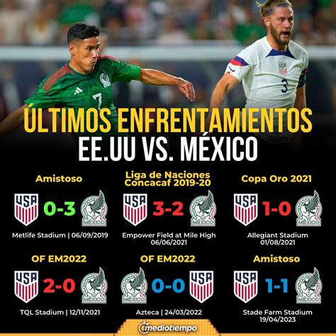 mexico vs usa june 2021 score