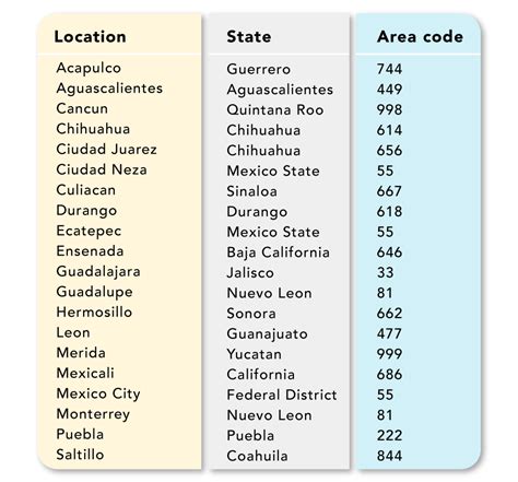 mexico zip code list