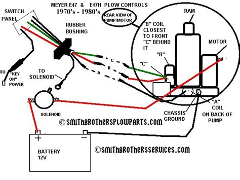 Home Plow By Wiring Parts Diagrams and Part Number Lists