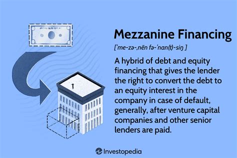 What is Mezzanine Financing? definition and meaning Business Jargons