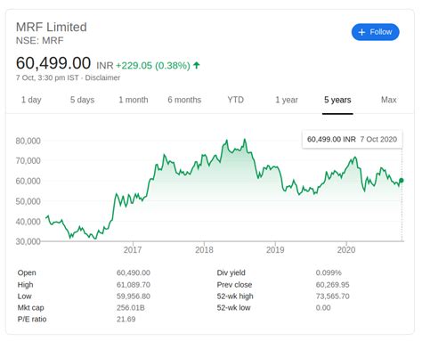 mf stock price today: investing.com