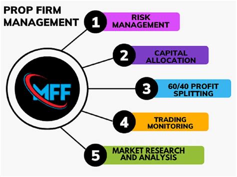 mff prop firm benefits