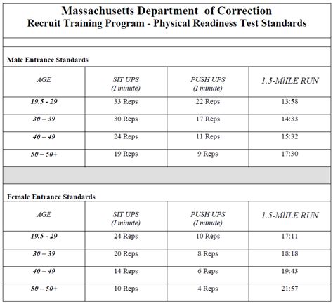 mffpc pt test