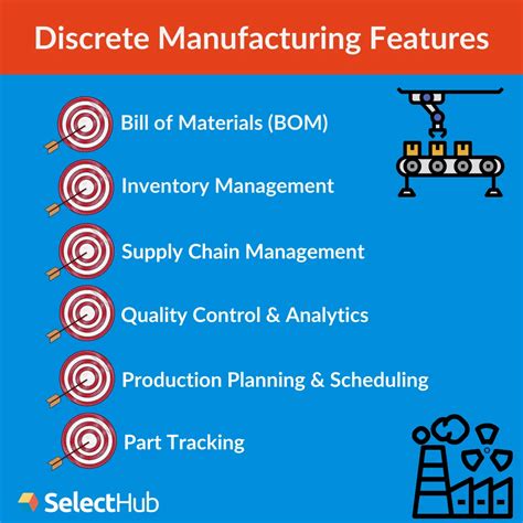 mfg date full form in english