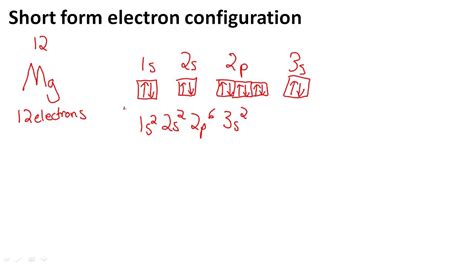 Mg Electron Configuration Short Form
