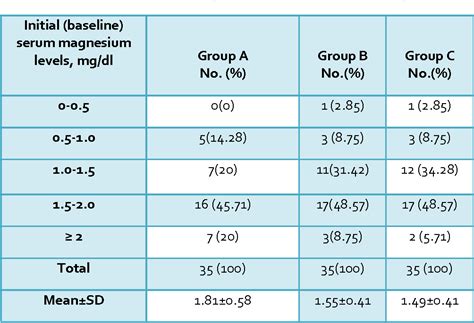 Understanding Your Mg Normal Range: What You Need Know