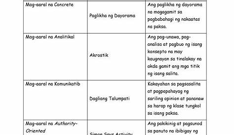 SOLUTION: Copy of mga metodo o dulog sa pagtuturo ng wika - Studypool