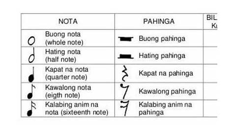 Music 5 Q1 Mod2 Rhythmic Patterns Gamit Ng Ibat Ibang Nota v2 - Music