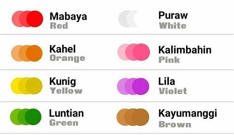 Learning Filipino: Colors in Filipino Clip Cards — The Filipino