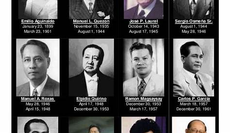 My Homeworks: Mga Presidente ng Pilipinas - May Larawan