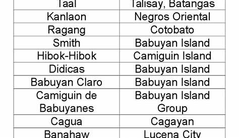 UPDATE | Kondisyon ng Bulkang Mayon, nasa moderate level pa rin – PHIVOLCS