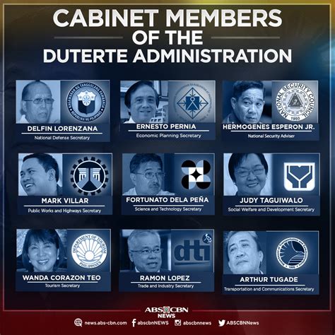 mga gabinete ng pilipinas