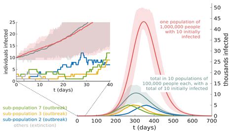 Mgcv Predict Random Effects