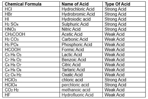 mghpo4 acid salt name